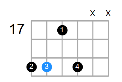 Em7 Chord